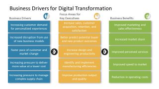 Three Segment Business Drivers List