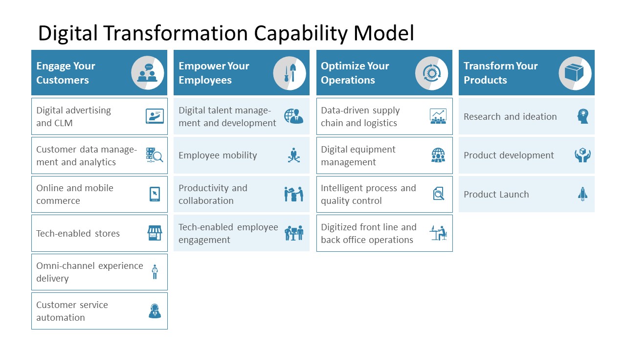 Digital Transformation Capability Model