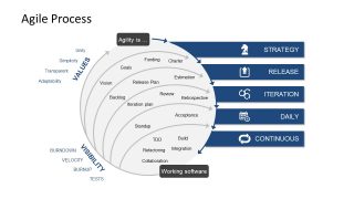 XP Methodology in PowerPoint