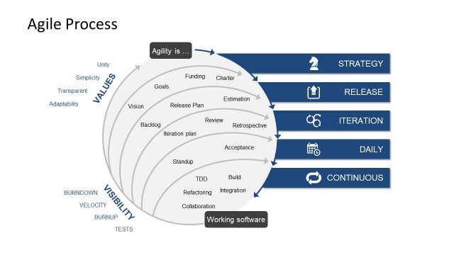 Extreme Programming PowerPoint Templates