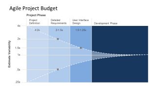 Flexible Budget of XP in Powerpoint