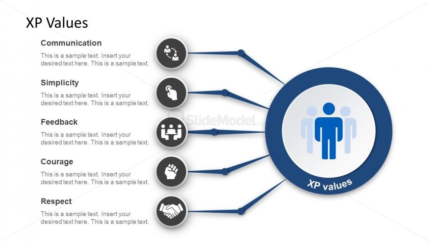 PPT Values in Extreme Programming