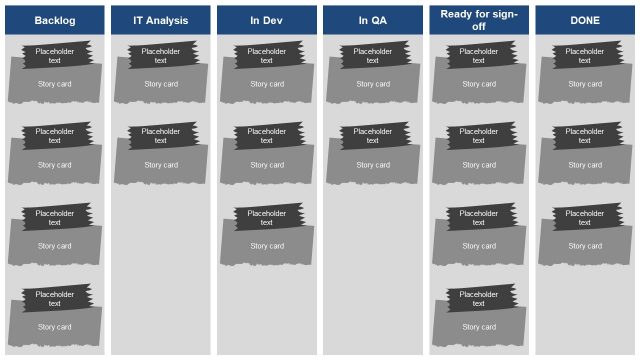 Story Card in Backlog IT Analysis Dev Template