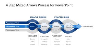 Creative Pathway of Creative Thinking