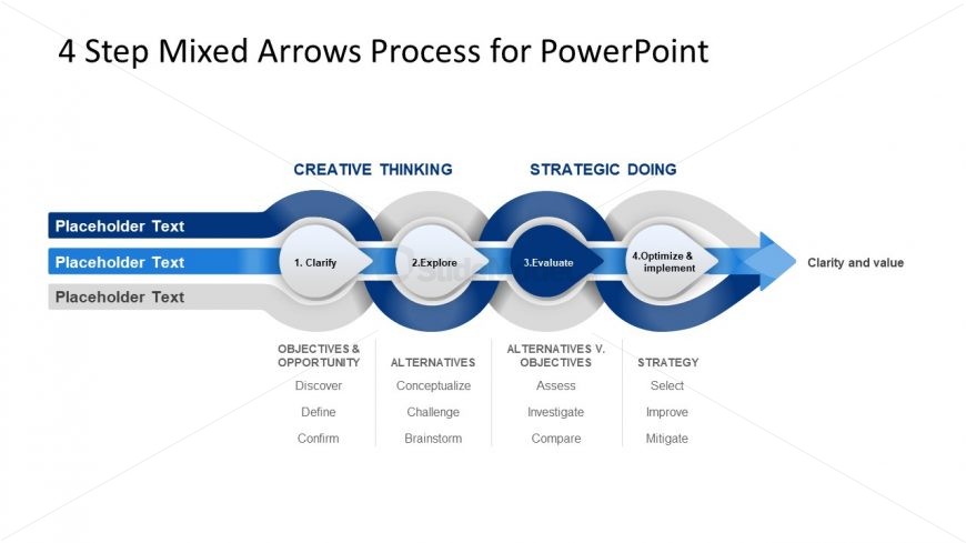 Three Roadmaps for Clarity and Value