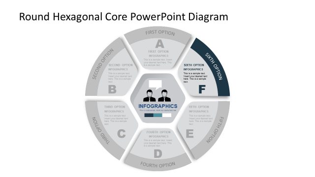 Core Diagram for Presenting Outcomes