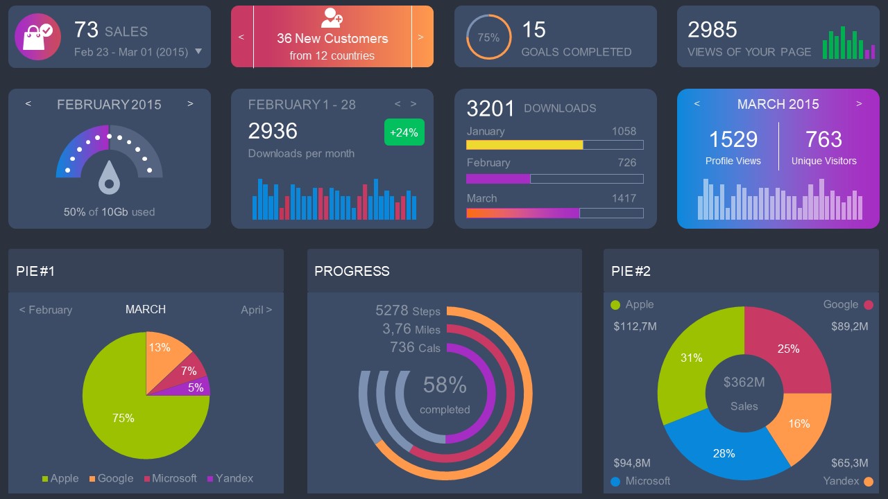 Modern Metrics PowerPoint Dashboard SlideModel