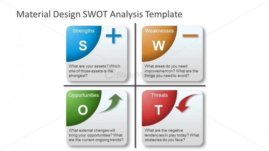 SWOT Analysis Matric Diagram