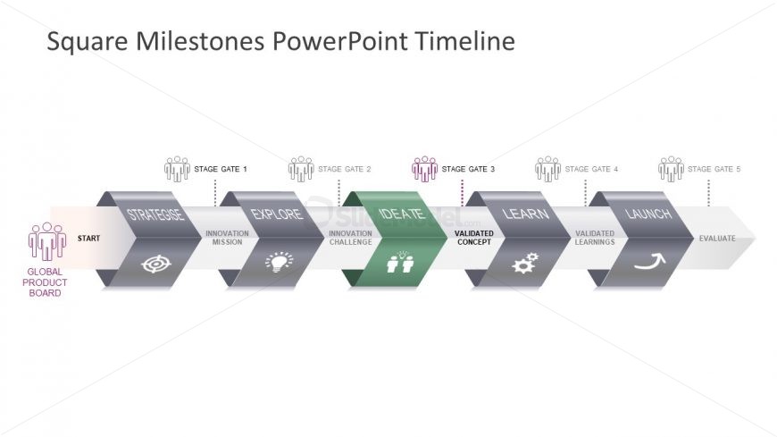 Square Milestone PPT Design