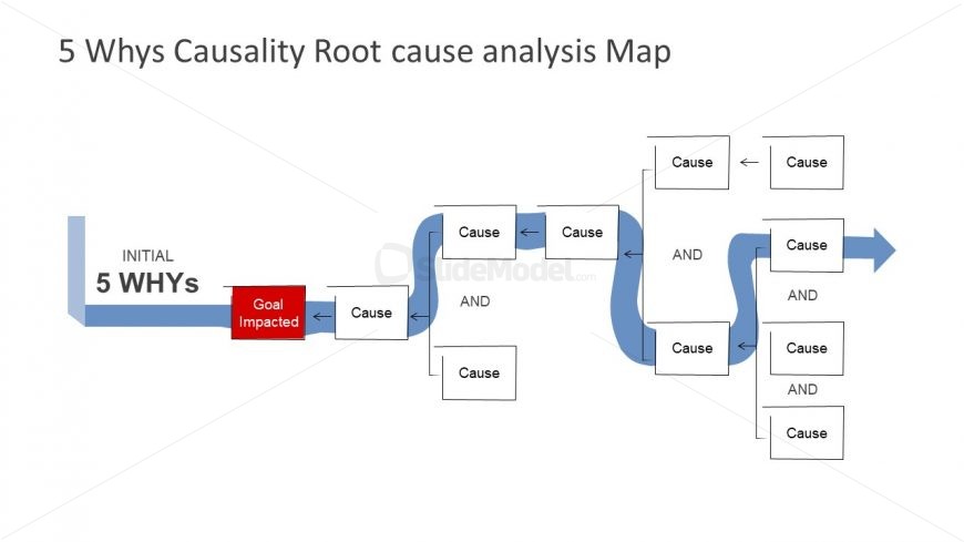 5 Why's Simple Model PPT - SlideModel