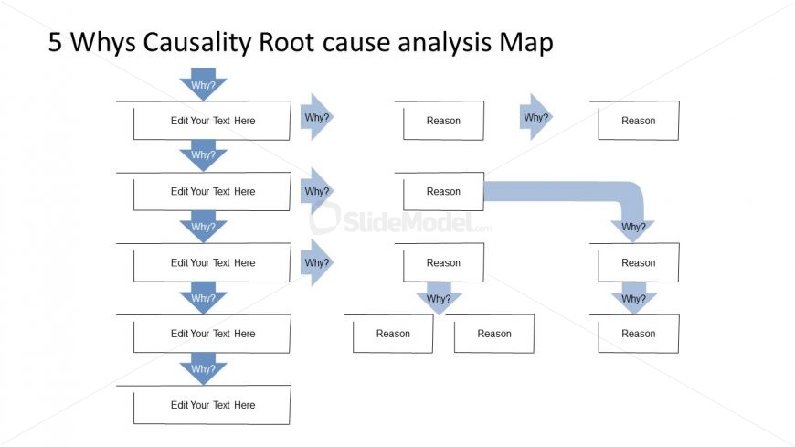 Flow Chart Template of 5 Whys