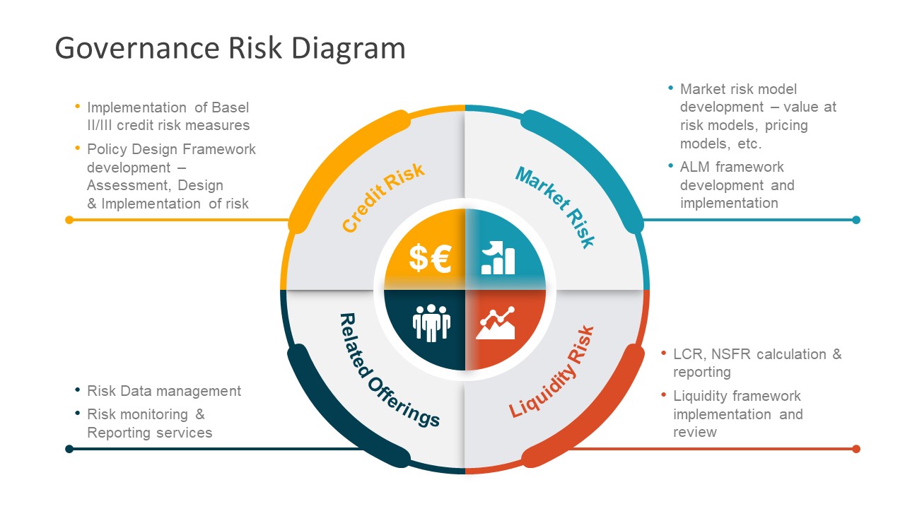 governance-risk-diagram-powerpoint-templates-slidemodel