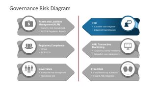 Customer Due Diligence Template