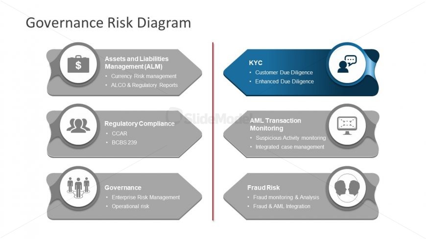 Customer Due Diligence Template