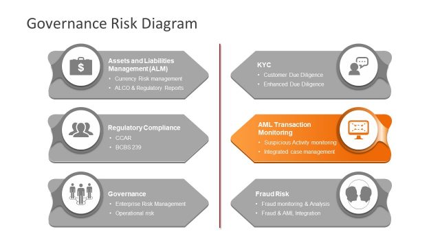 Diagram PowerPoint Risk AML