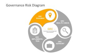 Business and Financial Governance Roadmap