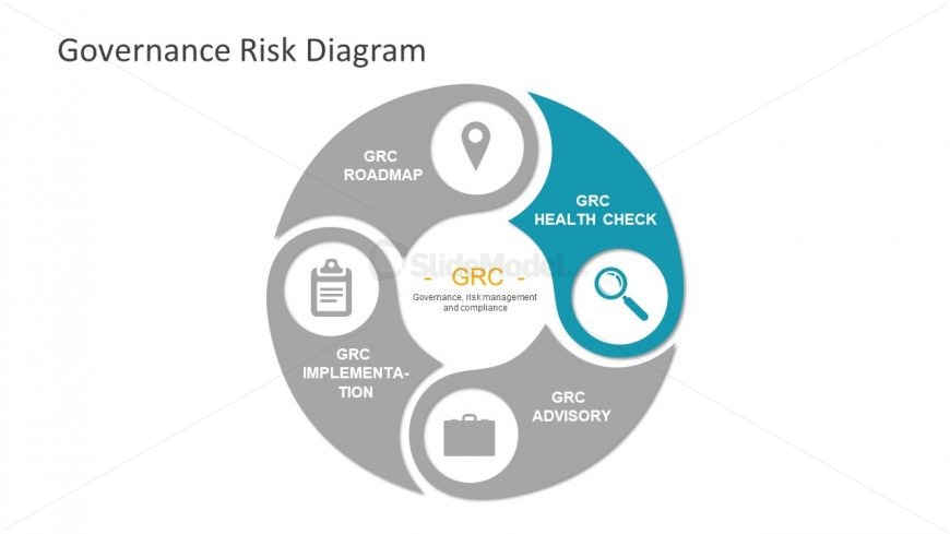 Creative Circular Risk Governance Template