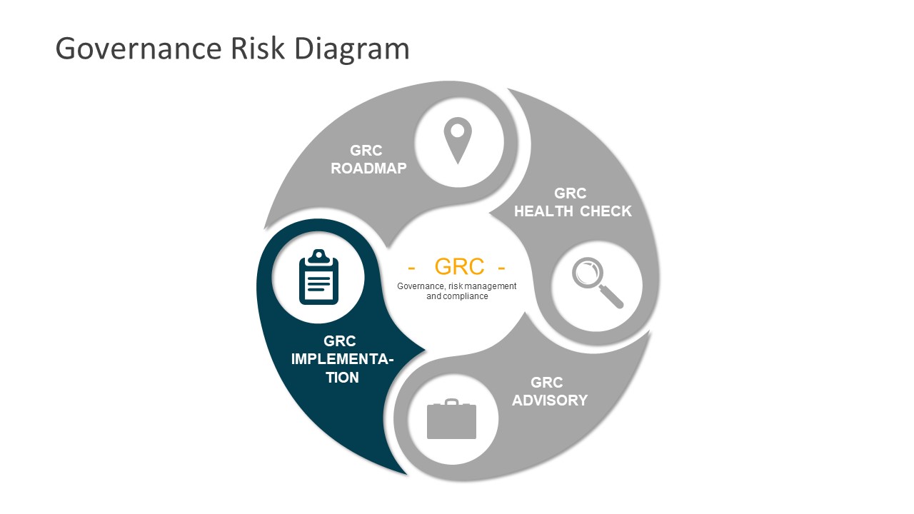 GRC Diagram PowerPoint Infographic