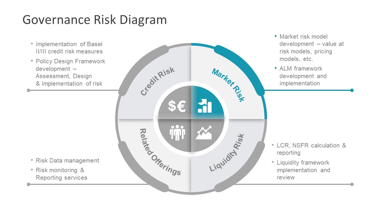 market-risk-powerpoint-risk-model-slidemodel