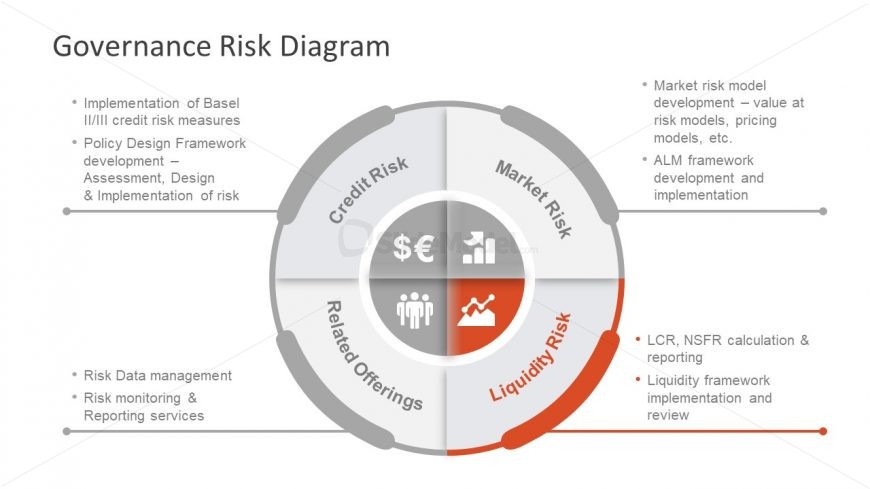 Cateogries of Financial Risk Governance