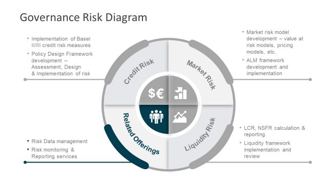 Risk Data Management Slide