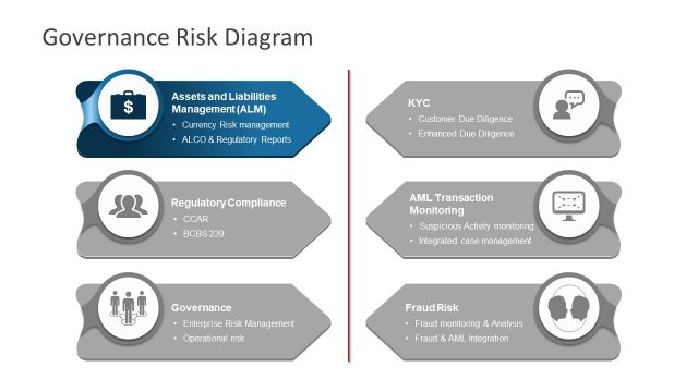 Infographic PowerPoint Risk Governance Model
