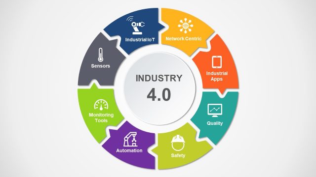 8 Steps Circular Industry Revolution