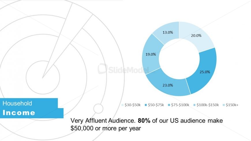 Slide of Online Marketing Stats