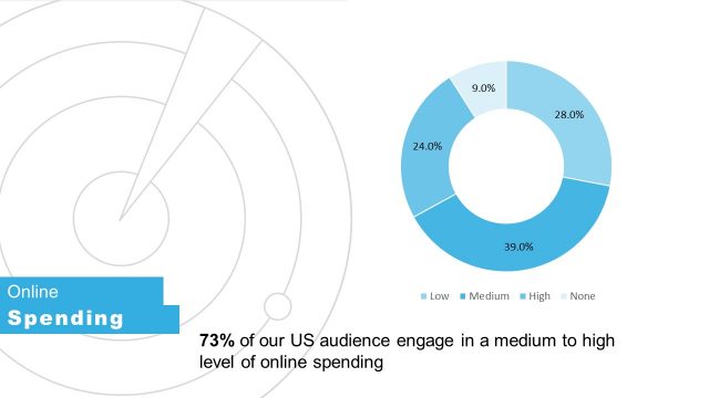 Data Drives Donut Chart Press Kit