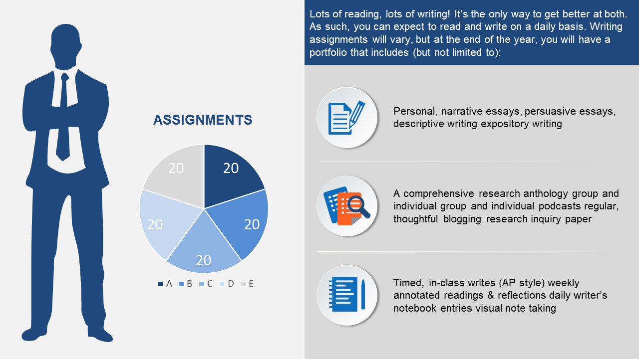 Infographic Template of Assignment Plan