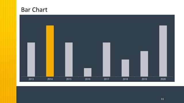 Bar Chart Data Drive Presentation