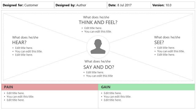 Empathy Map Canvas PowerPoint Template