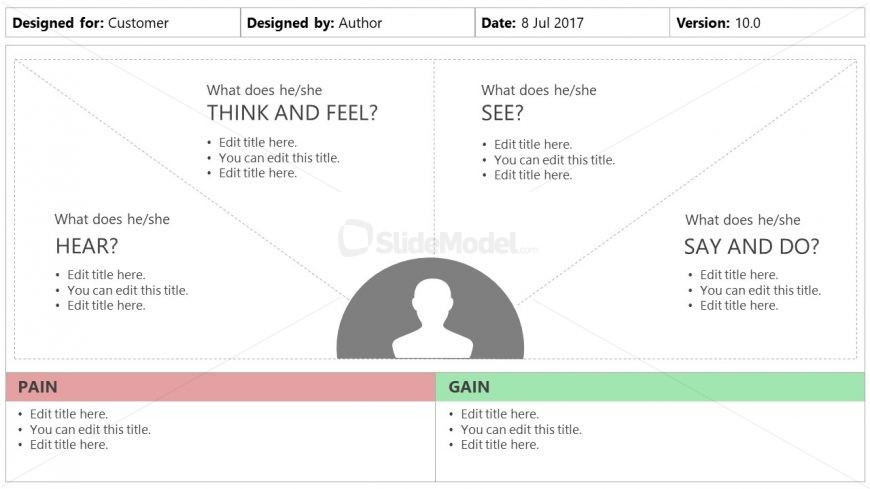 Empathy Canvas Map PowerPoint Slide