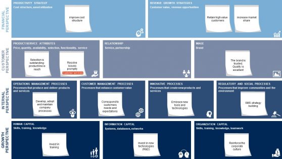 Strategic Alignment PowerPoint Template