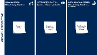 Presentation of Strategy Map