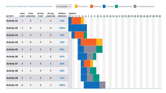 Insert Gantt Chart In Powerpoint