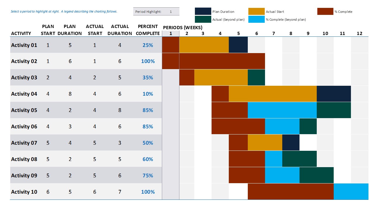 How To Change The Colors In Gantt Chart Template Excel
