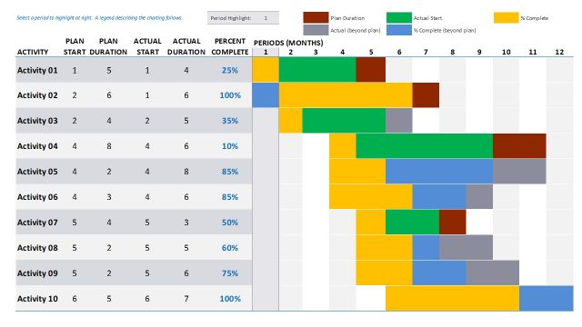 Data Driven PowerPoint Gantt Chart