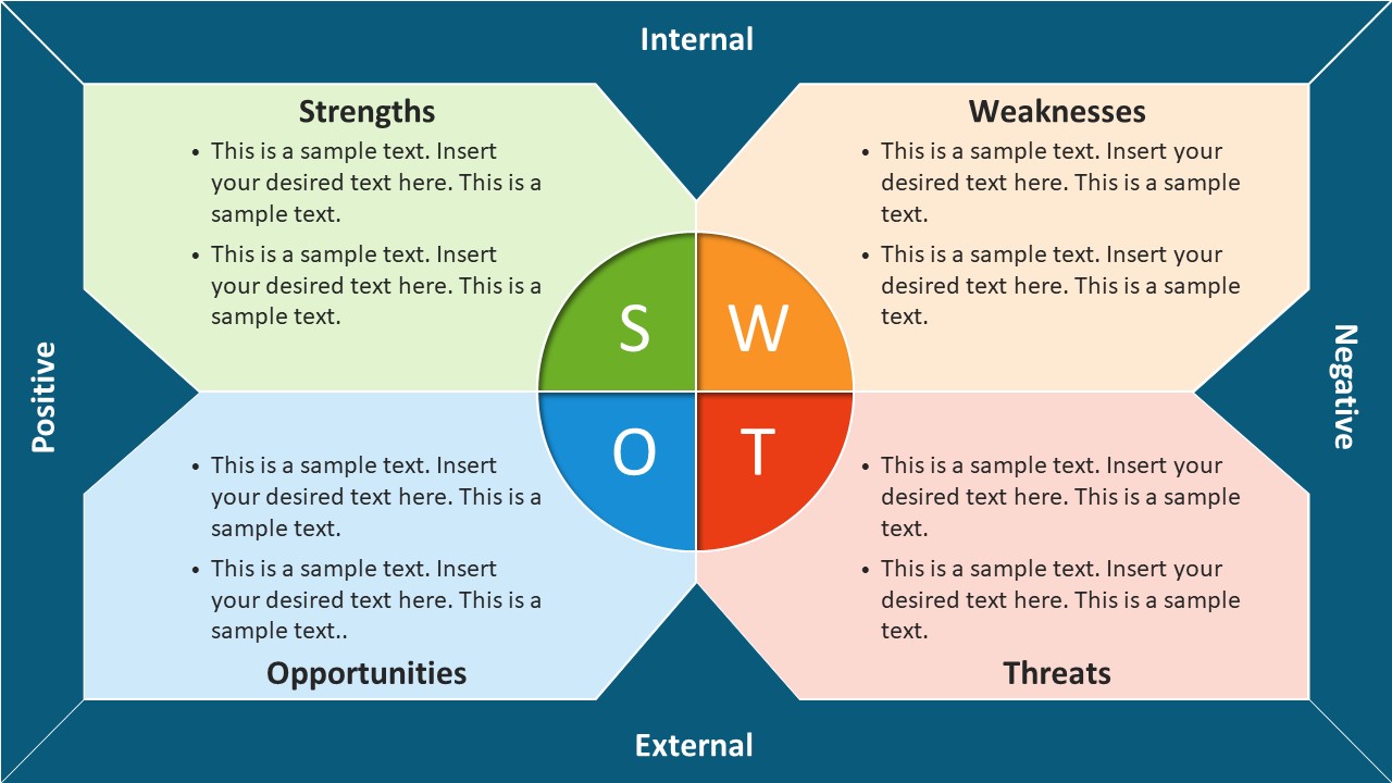 SWOT Analysis Chart Example