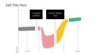 5 Steps Change Model Graph