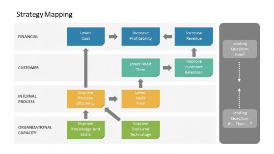 Framework of Strategy mapping Template