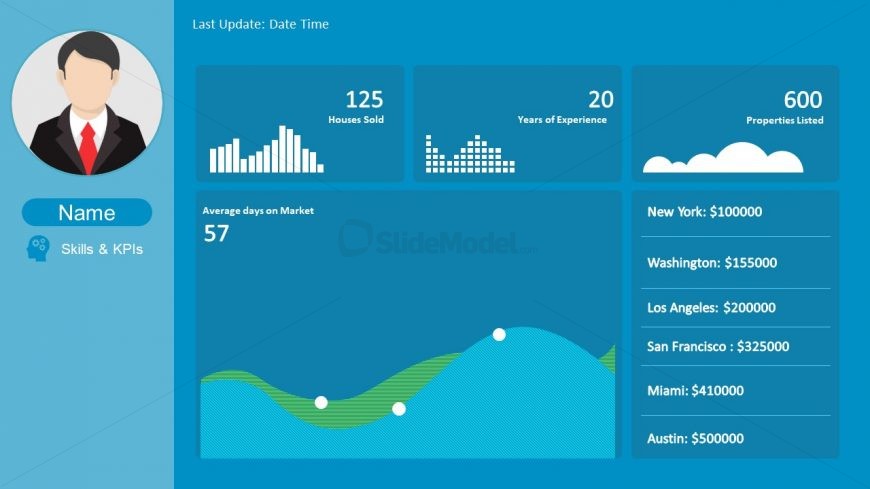 KPIs Resource PowerPoint Template 