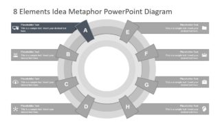 Presentation Cycle Metaphor Diagram