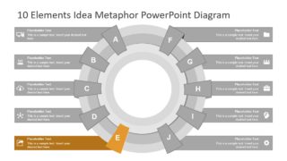 10 Steps of Circular Process