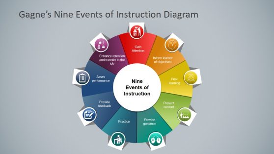 Presentation Template of Gagnes Nine Events