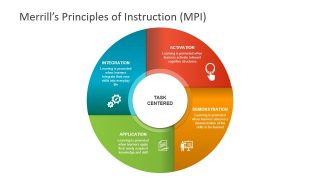 4 Steps PowerPoint Design