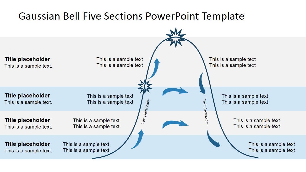 Gaussian Distribution Template Design