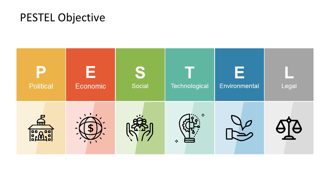 Pestel Framework Template