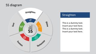 Presentation of Straighten 5S Framework