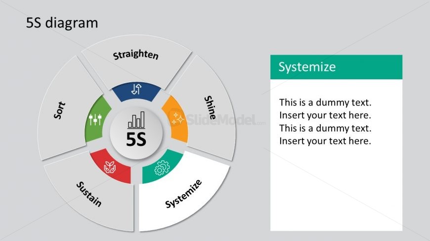 Presentation of Systemize 5S Framework